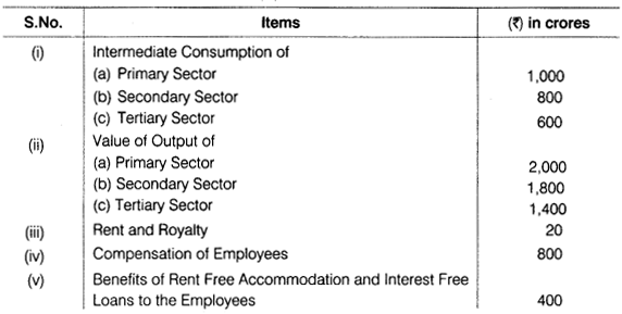 CBSE Sample Papers for Class 12 Economics Paper 3 1