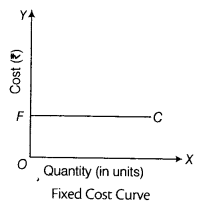CBSE Sample Papers for Class 12 Economics Paper 3 3