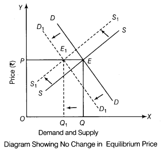 CBSE Sample Papers for Class 12 Economics Paper 3 8