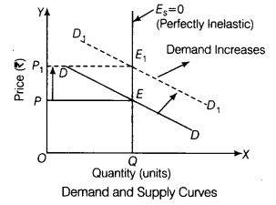 CBSE Sample Papers for Class 12 Economics Paper 4 4