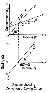 CBSE Sample Papers for Class 12 Economics Paper 5 10