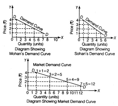 CBSE Sample Papers for Class 12 Economics Paper 5 6