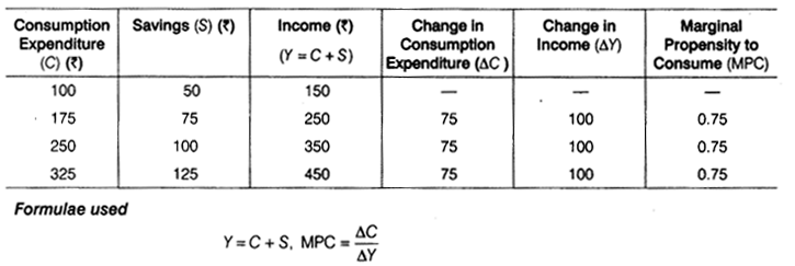 CBSE Sample Papers for Class 12 Economics Paper 5 8