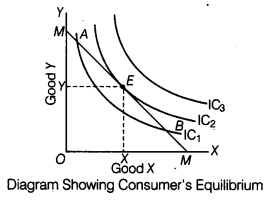 CBSE Sample Papers for Class 12 Economics Paper 6 4