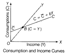 CBSE Sample Papers for Class 12 Economics Paper 6 6