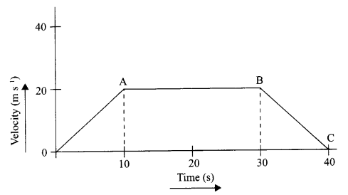 CBSE Sample Papers for Class 9 Science Paper 1 Q.18.1