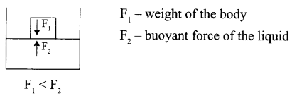 CBSE Sample Papers for Class 9 Science Paper 1 Q.4