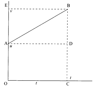 CBSE Sample Papers for Class 9 Science Paper 1 Q.7.1