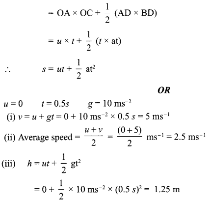 CBSE Sample Papers for Class 9 Science Paper 1 Q.7.2