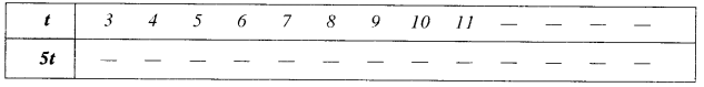 NCERT Solutions for Class 6 Maths Chapter 11 Algebra 21