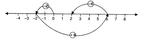 NCERT Solutions for Class 6 Maths Chapter 6 Integers 14