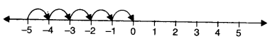 NCERT Solutions for Class 6 Maths Chapter 6 Integers 6