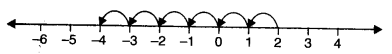 NCERT Solutions for Class 6 Maths Chapter 6 Integers 7