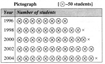 NCERT Solutions for Class 6 Maths Chapter 9 Data Handling 12