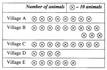 NCERT Solutions for Class 6 Maths Chapter 9 Data Handling 9