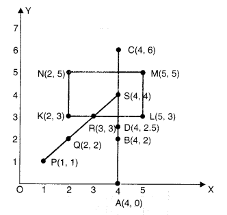 NCERT Solutions for Class 8 Maths Chapter 14 Factorisation Ex 15.2 1