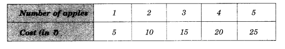 NCERT Solutions for Class 8 Maths Chapter 14 Factorisation Ex 15.3 1