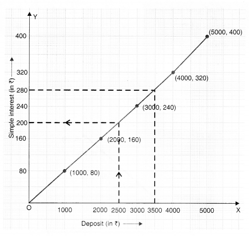 NCERT Solutions for Class 8 Maths Chapter 14 Factorisation Ex 15.3 6