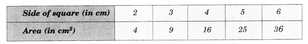 NCERT Solutions for Class 8 Maths Chapter 14 Factorisation Ex 15.3 8