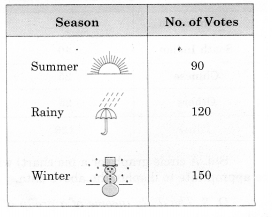 NCERT Solutions for Class 8 Maths Chapter 5 Data Handling Ex 5.2 3