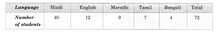 NCERT Solutions for Class 8 Maths Chapter 5 Data Handling Ex 5.2 9