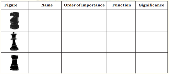 NCERT Solutions for Class 9 English Main Course Book Unit 7 Sports and Games Chapter 1 Grandmaster Koneru Humpy Queen of 64 Squares 18