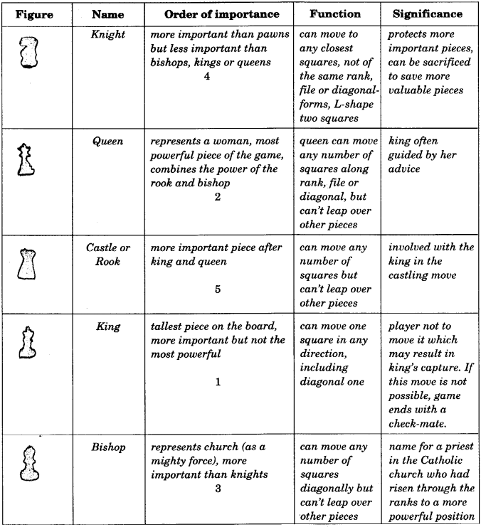 NCERT Solutions for Class 9 English Main Course Book Unit 7 Sports and Games Chapter 1 Grandmaster Koneru Humpy Queen of 64 Squares 20