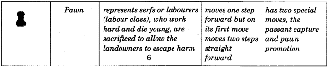 NCERT Solutions for Class 9 English Main Course Book Unit 7 Sports and Games Chapter 1 Grandmaster Koneru Humpy Queen of 64 Squares 21