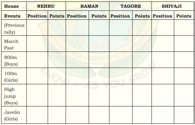 NCERT Solutions for Class 9 English Main Course Book Unit 7 Sports and Games Chapter 2 Its Sports Day 1