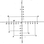 NCERT Solutions for Class 9 Maths Chapter 6 Coordinate Geometry Ex 6.2 img 1