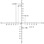 NCERT Solutions for Class 9 Maths Chapter 6 Coordinate Geometry Ex 6.3 img 3