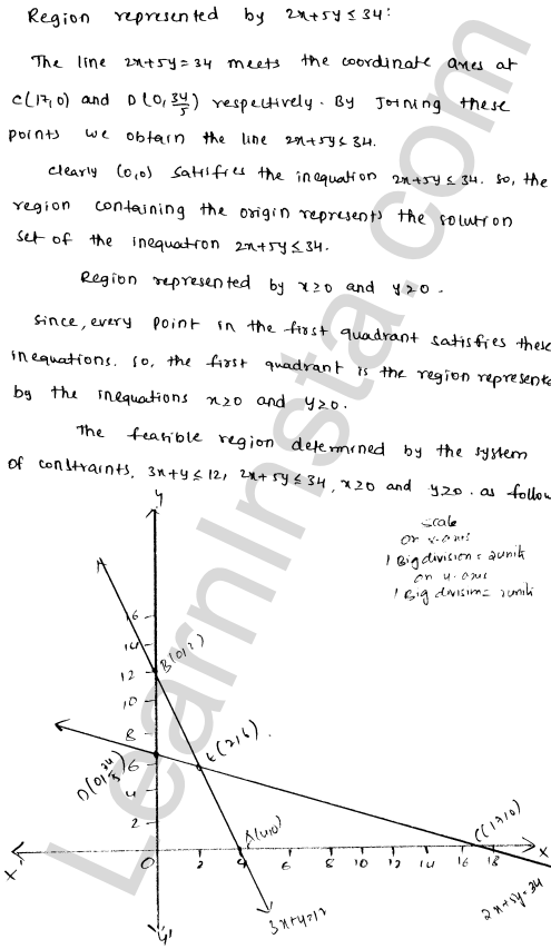 RD Sharma Class 12 Solutions Chapter 30 Linear programming Ex 30.2 1.15