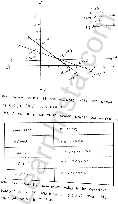 RD Sharma Class 12 Solutions Chapter 30 Linear programming Ex 30.2 1.34
