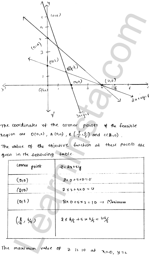 RD Sharma Class 12 Solutions Chapter 30 Linear programming Ex 30.2 1.59