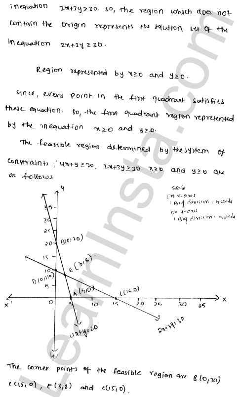RD Sharma Class 12 Solutions Chapter 30 Linear programming Ex 30.2 1.8