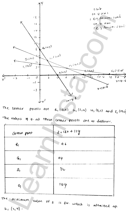 RD Sharma Class 12 Solutions Chapter 30 Linear programming Ex 30.3 1.28