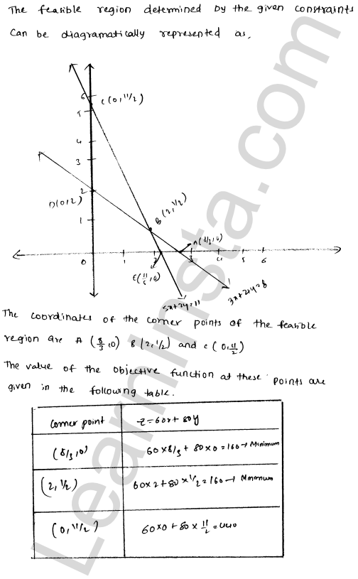 RD Sharma Class 12 Solutions Chapter 30 Linear programming Ex 30.3 1.33
