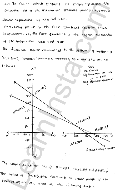 RD Sharma Class 12 Solutions Chapter 30 Linear programming Ex 30.4 1.129