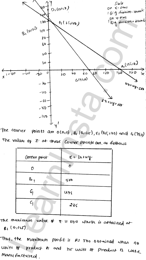 RD Sharma Class 12 Solutions Chapter 30 Linear programming Ex 30.4 1.37