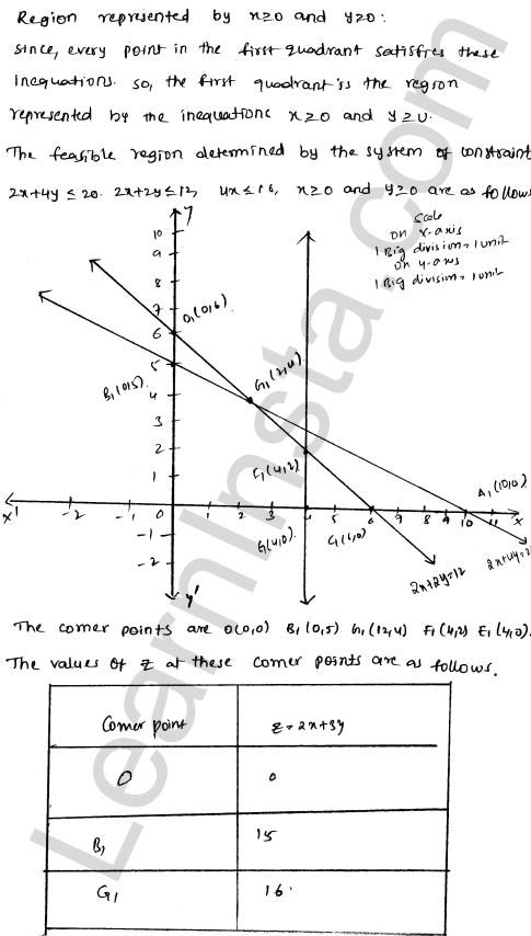 RD Sharma Class 12 Solutions Chapter 30 Linear programming Ex 30.4 1.43