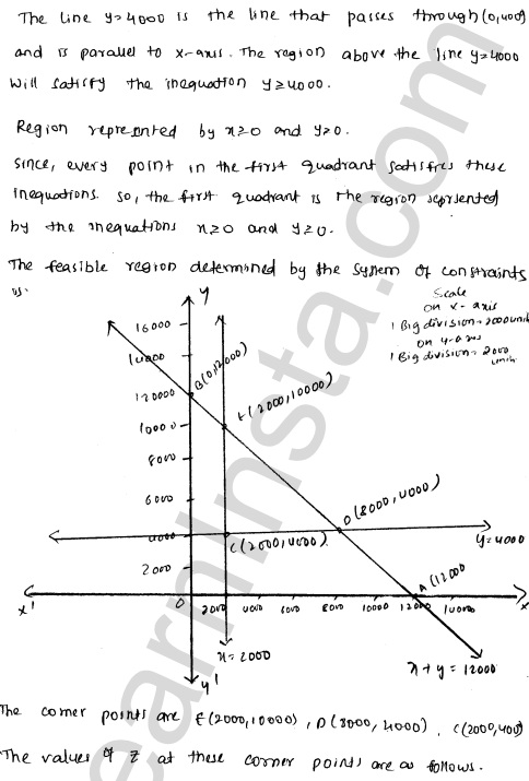 RD Sharma Class 12 Solutions Chapter 30 Linear programming Ex 30.4 1.70