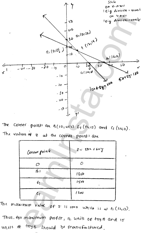 RD Sharma Class 12 Solutions Chapter 30 Linear programming Ex 30.4 1.86