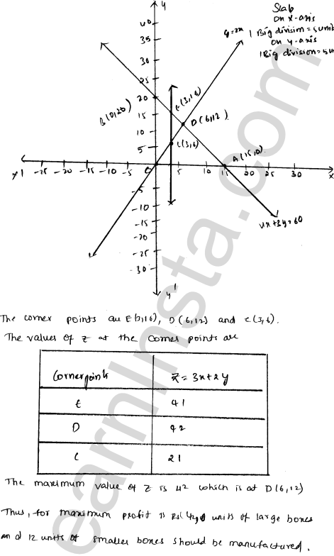 RD Sharma Class 12 Solutions Chapter 30 Linear programming Ex 30.4 1.97