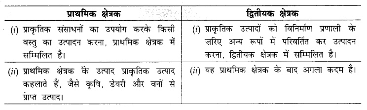 CBSE Sample Papers for Class 10 Social Science in Hindi Medium Paper 2 3