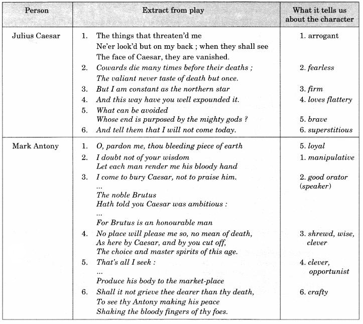 NCERT Solutions for Class 10 English Literature Chapter 14 Julius Caesar 3