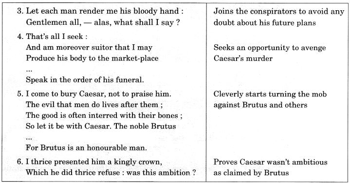 NCERT Solutions for Class 10 English Literature Chapter 14 Julius Caesar 6