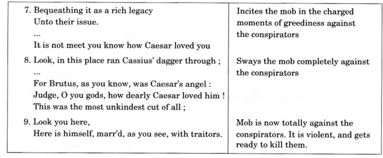 NCERT Solutions for Class 10 English Literature Chapter 14 Julius Caesar 7