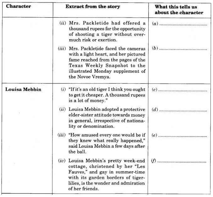 NCERT Solutions for Class 10 English Literature Chapter 2 Mrs. Packletide’s Tiger 4