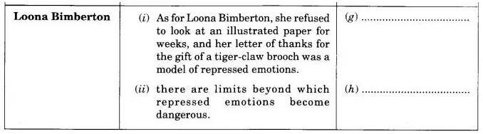 NCERT Solutions for Class 10 English Literature Chapter 2 Mrs. Packletide’s Tiger 5