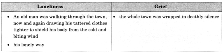 NCERT Solutions for Class 10 English Literature Chapter 3 The Letter 3